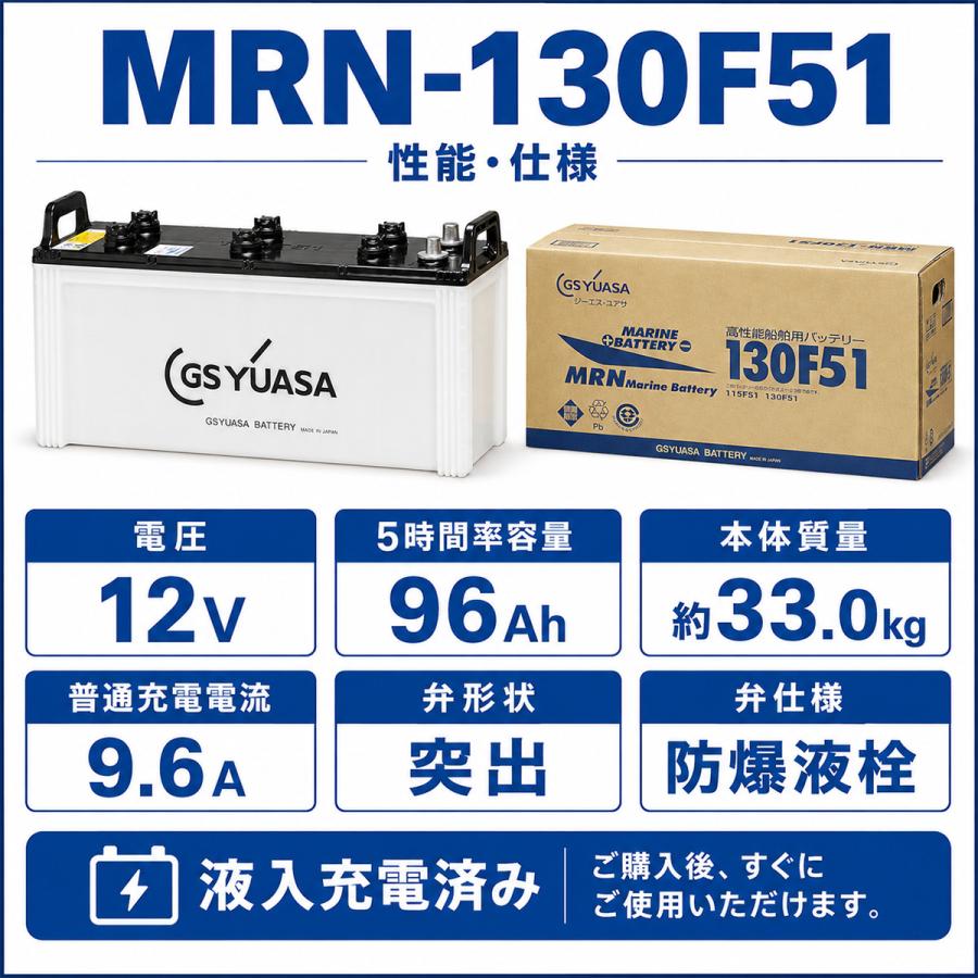GSユアサ 130F51 GSYUASA GSユアサ ジーエスユアサ 高性能 船舶 用
