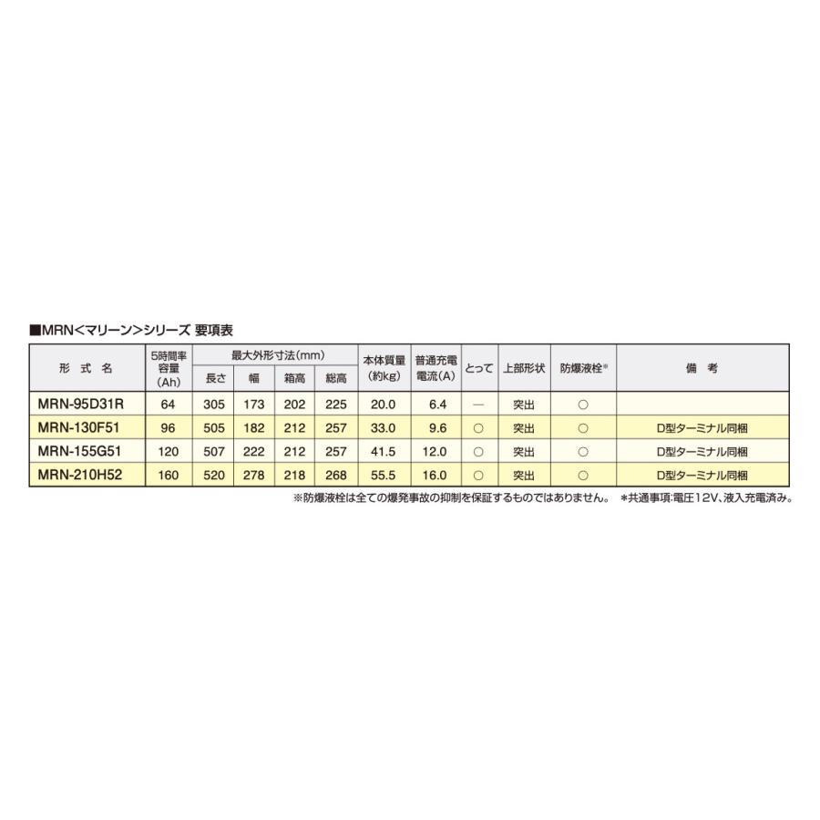 GSユアサ バッテリー 210H52 YUASA MRN 船舶 船バッテリー MRN GSユアサ バッテリー 210H52 YUASA MRN 船舶 船バッテリー MRN
