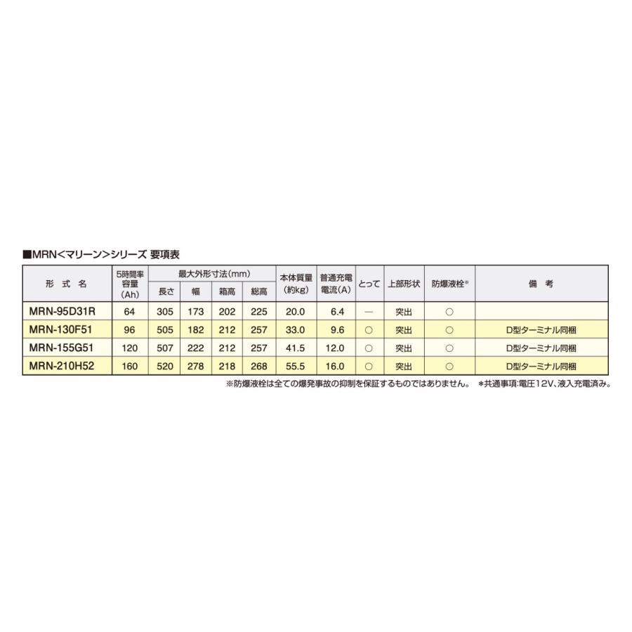 GSユアサ バッテリー YUASA MRN 船舶 バッテリー MRN-95D31R 18ヶ月保証｜amcom｜05