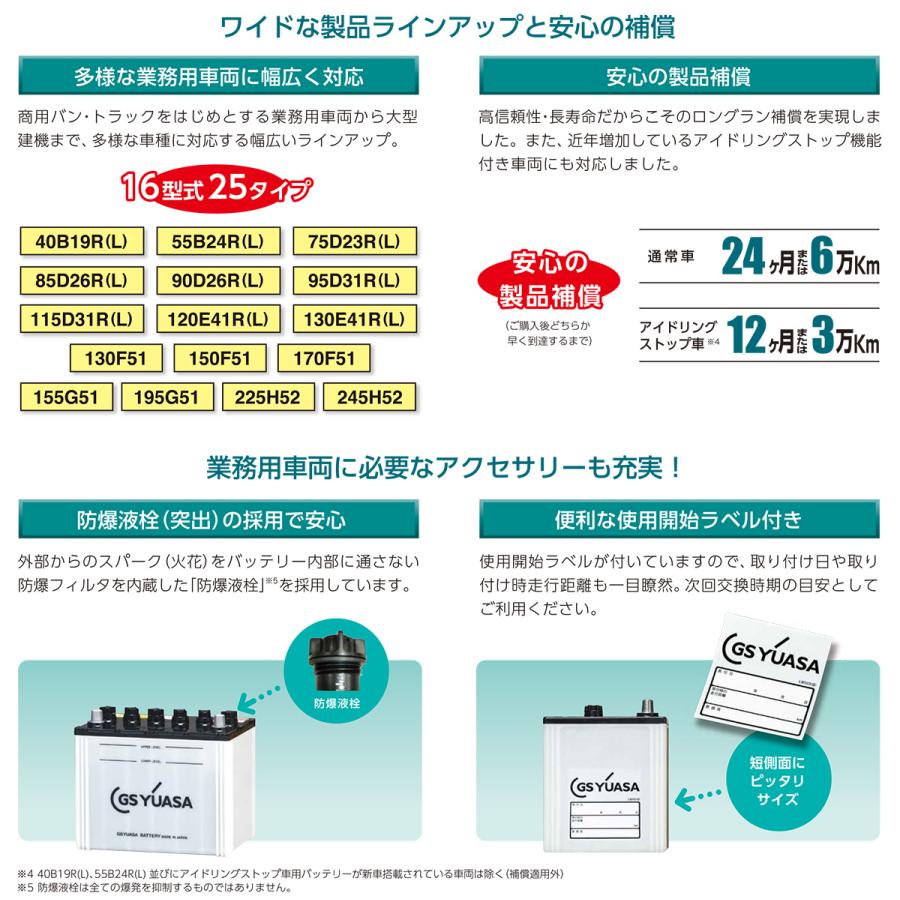 GSユアサ バッテリー PRX-120E41R PRODA X プローダ エックス トラック