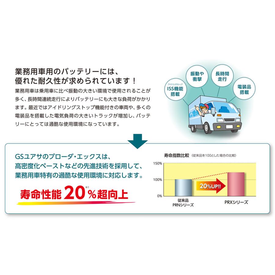 GSユアサ GSユアサバッテリー PRX-170F51 PRODA X プローダ エックス