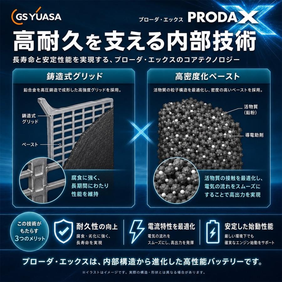GSユアサ PRX-195G51 GSユアサ GSYUASA バッテリー PRODA X プローダX