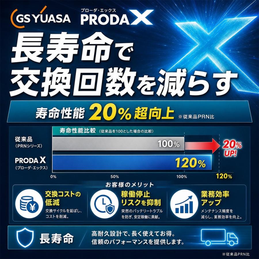 GSユアサ PRX-75D23L GSユアサ GSYUASA バッテリー PRODA X プローダX
