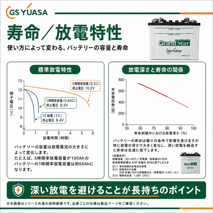 GSユアサ EB100 LE GrandStar 小型電動車用鉛蓄電池 12V 100Ah 産業用