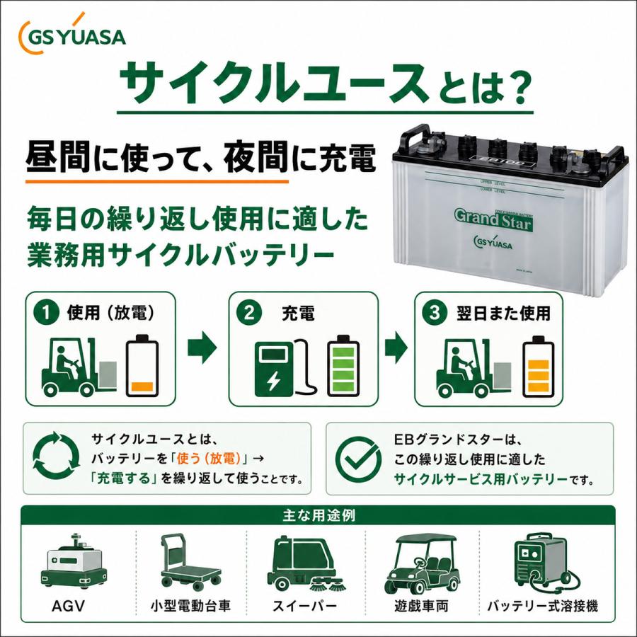 GSユアサ EB100 LE GrandStar 小型電動車用鉛蓄電池 12V 100Ah 産業用