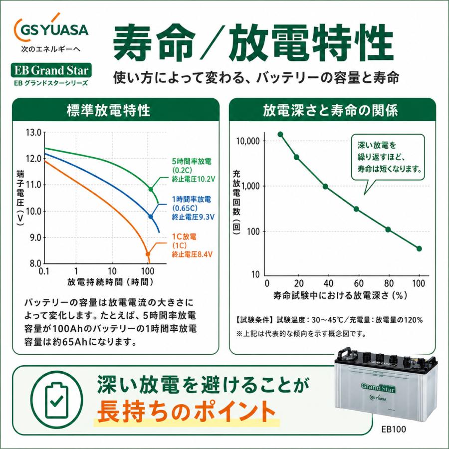 GSユアサ EB100 LER GrandStar 小型電動車用鉛蓄電池 12V 100Ah 産業用