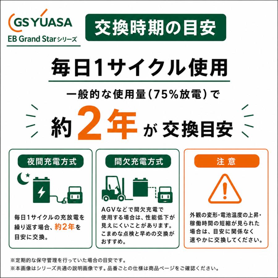 GSユアサ EB120 LER GrandStar 小型電動車用鉛蓄電池 12V 120Ah 産業用