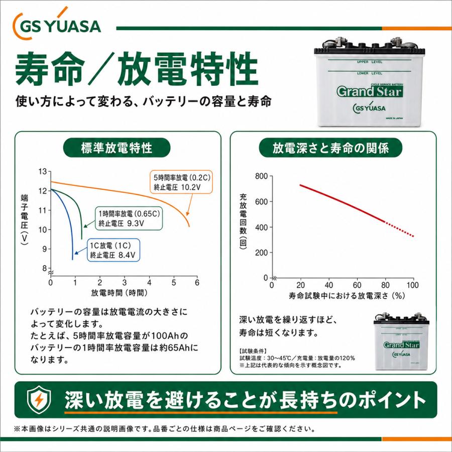 GSユアサ EB35 LE GrandStar 小型電動車用鉛蓄電池 12V 35Ah 産業用