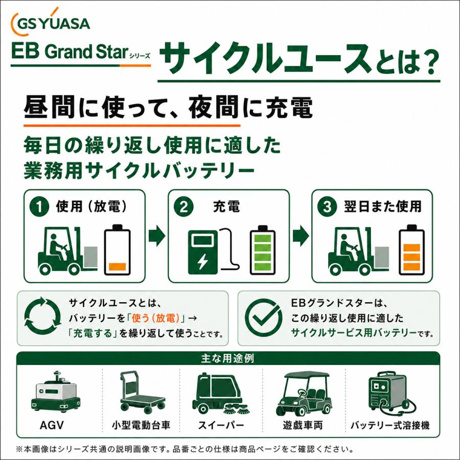 GSユアサ EB65 LE GrandStar 小型電動車用鉛蓄電池 12V 65Ah 産業用