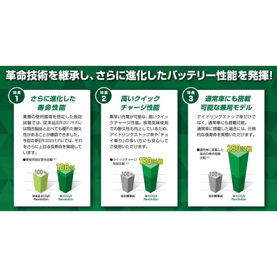 GSユアサ ER-N-75R / 75B24R GSYUASA 国産車 用 バッテリー ECO.R エコ