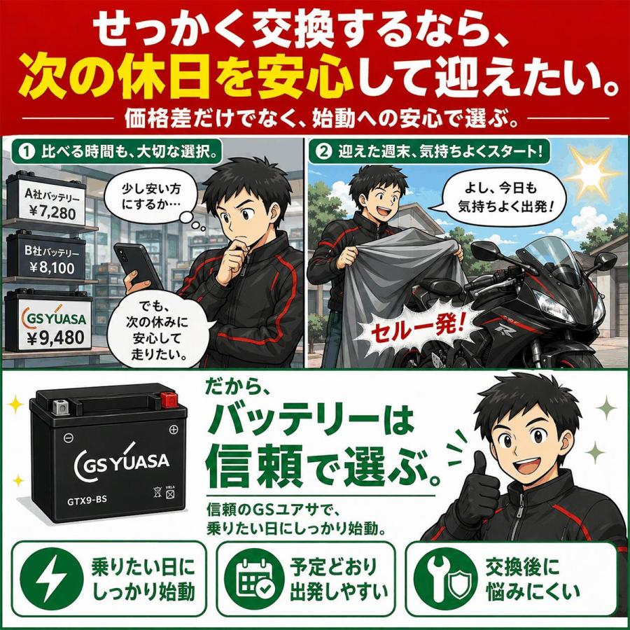 GSユアサ GTZ8V GSYUASA GSユアサ VRLA制御弁式 バイク 用 バッテリー
