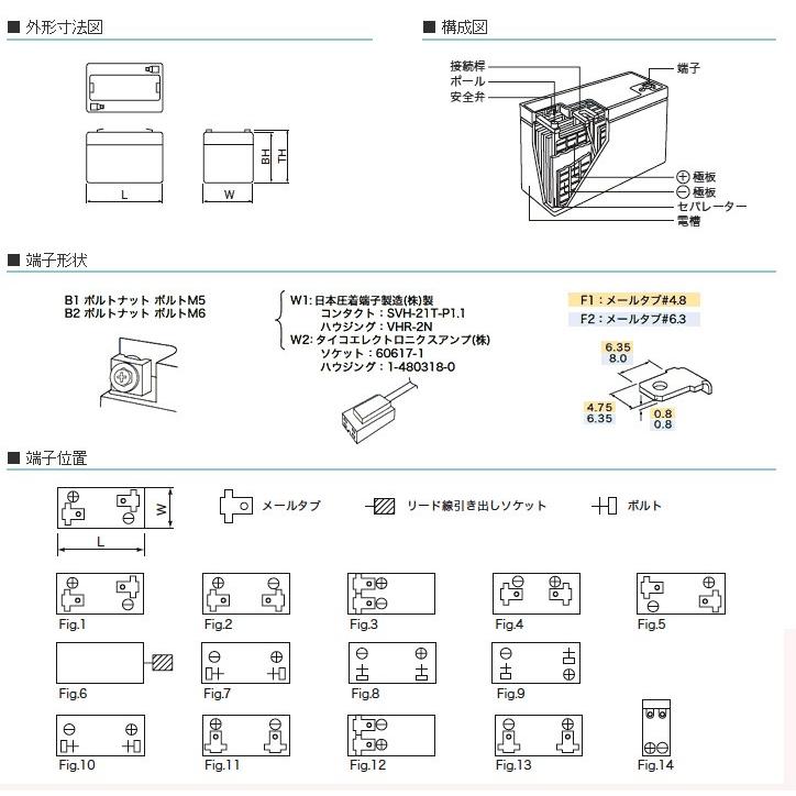 PE12V40 GSYUASA ジーエスユアサ PE12V40 制御弁式鉛蓄電池 12V40Ah 日本製 VRLA 密閉型 UPS 非常電源 防災設備 産業用バッテリー GS 爆買_5