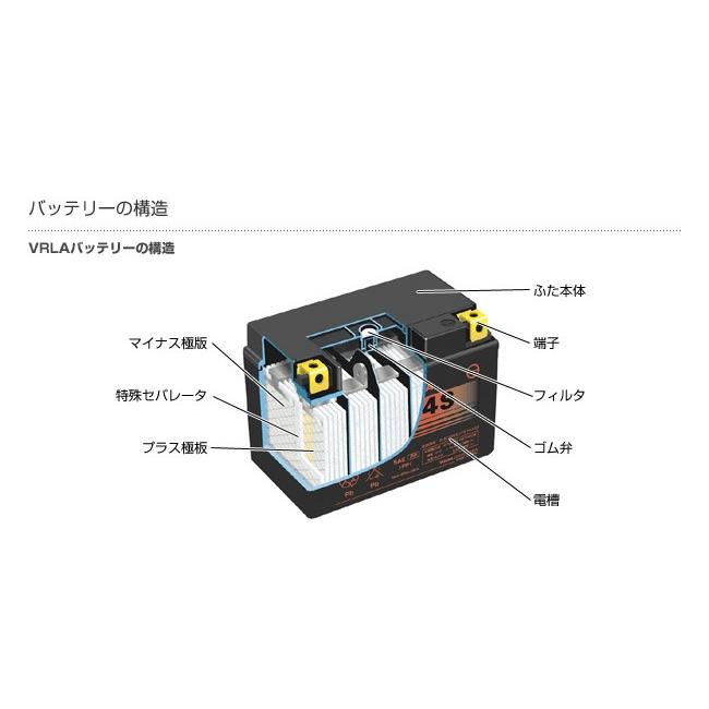 GSユアサ YTX20L-BS GSYUASA GSユアサ バイク用バッテリー YTX20L-BS-C
