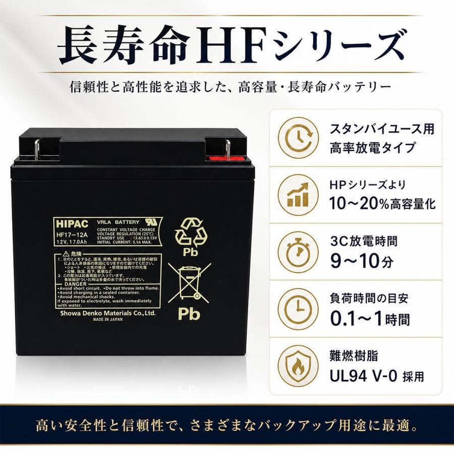 日立（HITACHI） HF17-12 エナジーウィズ 制御弁式鉛蓄電池 UPS用