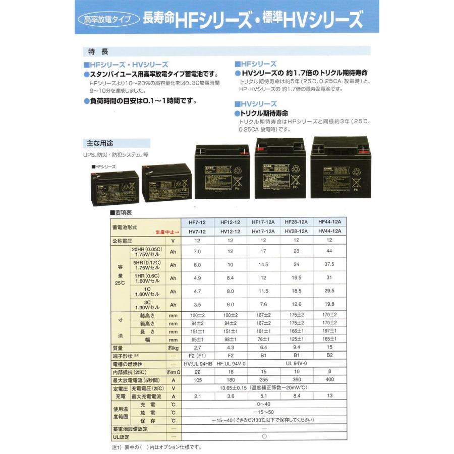 日立（HITACHI） HF44-12A 2個セット 日本製 エナジーウィズ 小型制御