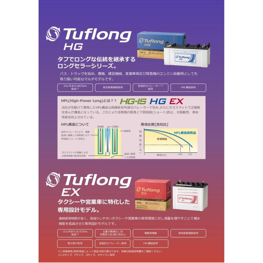 Energywith（エナジーウィズ） HGA75D23L9B 昭和電工 バッテリー HGA