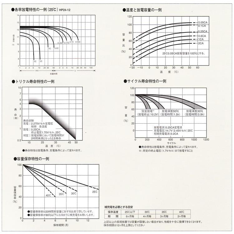 日立（HITACHI） HP15-12A 日本製 エナジーウィズ 昭和電工 JIS規格 
