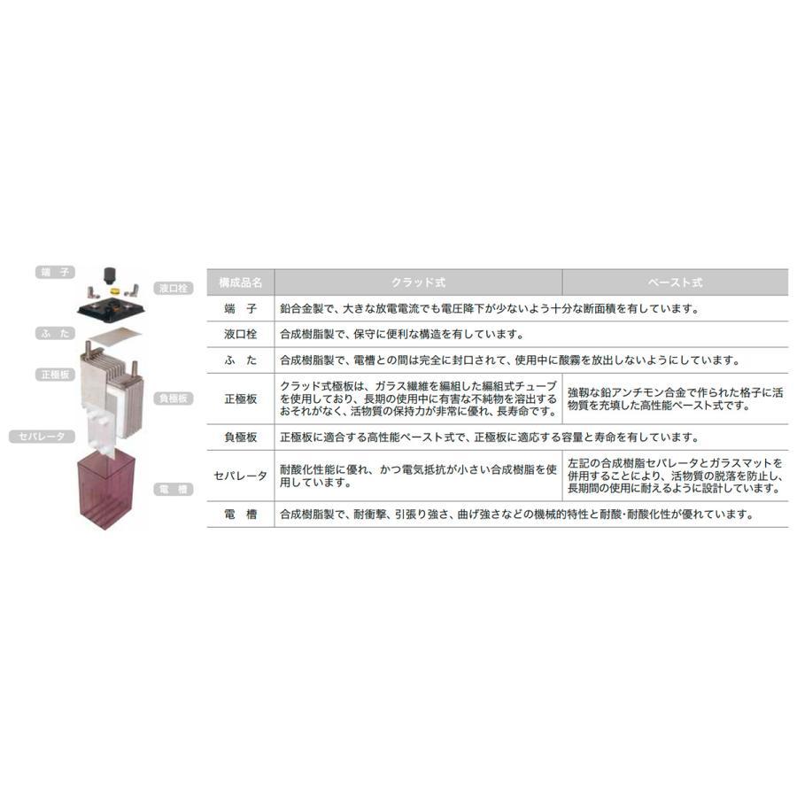 日立（HITACHI） HSE-100-6 エナジーウィズ 6V 100Ah 制御弁式据置鉛