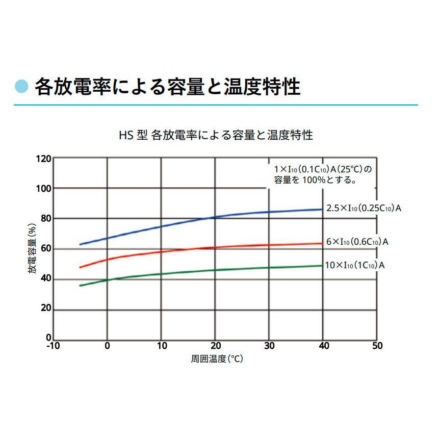 日立（HITACHI） HSE-100-6 エナジーウィズ 6V 100Ah 制御弁式据置鉛