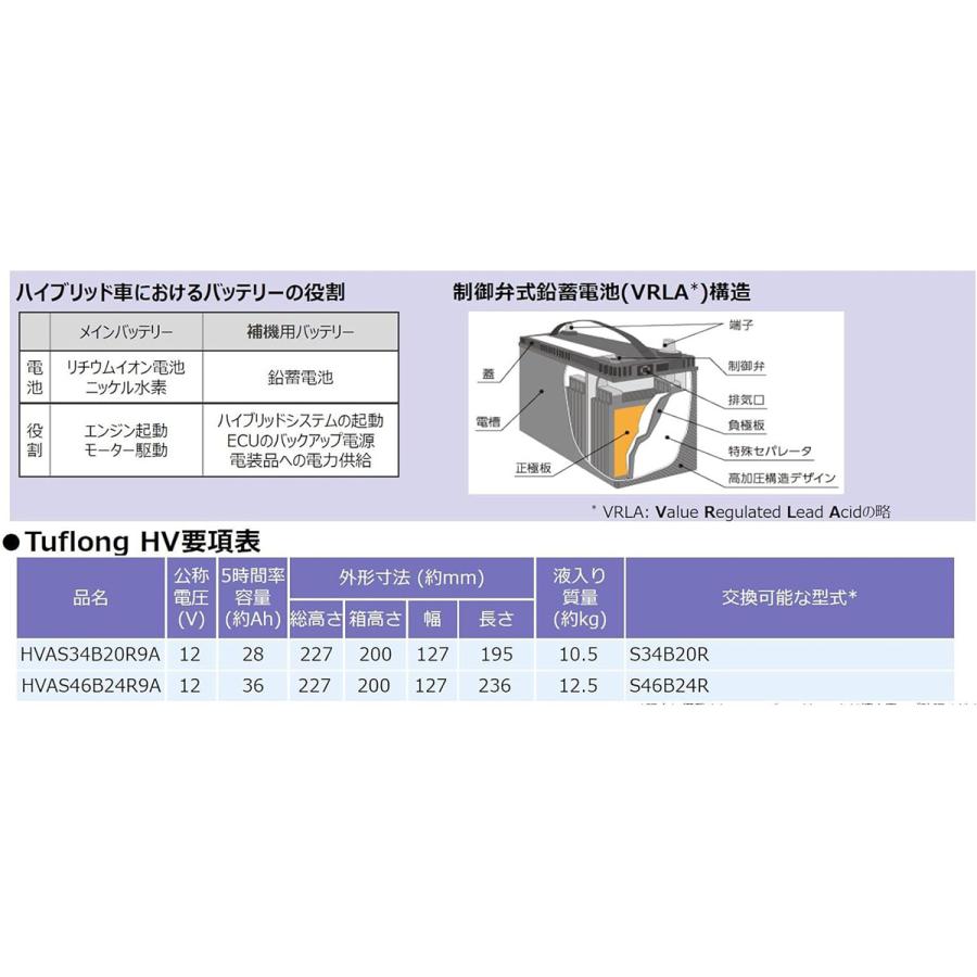 日立（HITACHI） S46B24R ハイブリッド補機バッテリー 日本製 エナジー