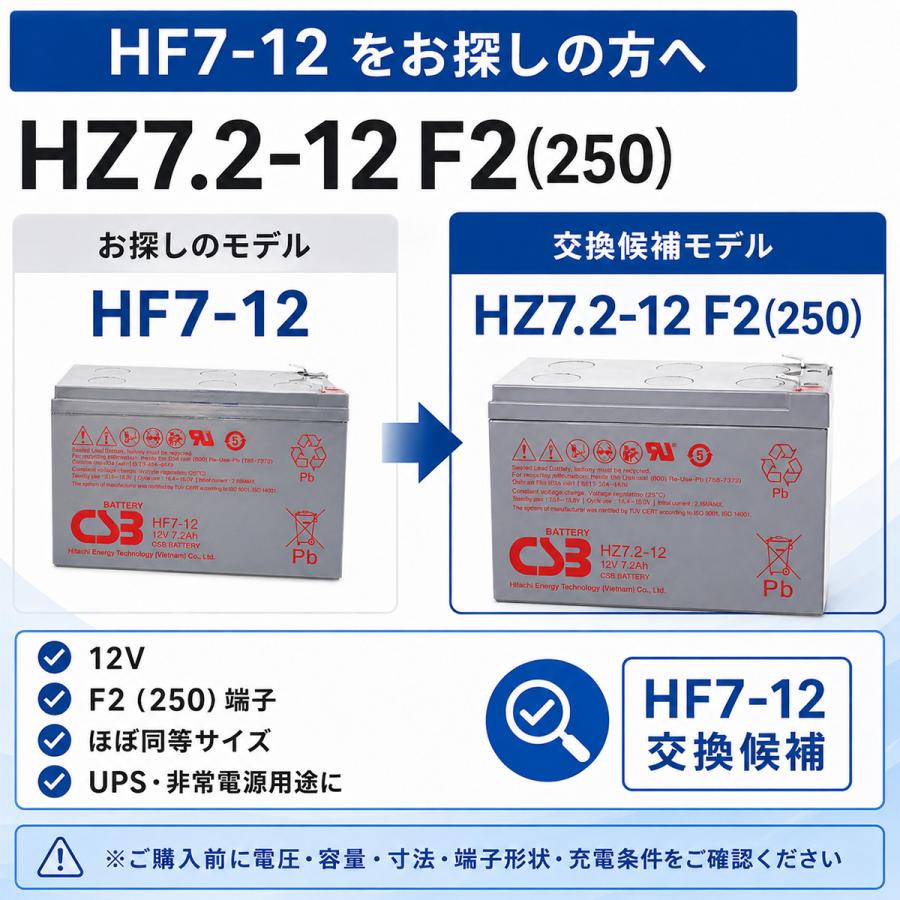 日立（HITACHI） HZ7.2-12 F2 250 エナジーウィズ 昭和電工 小型制御弁