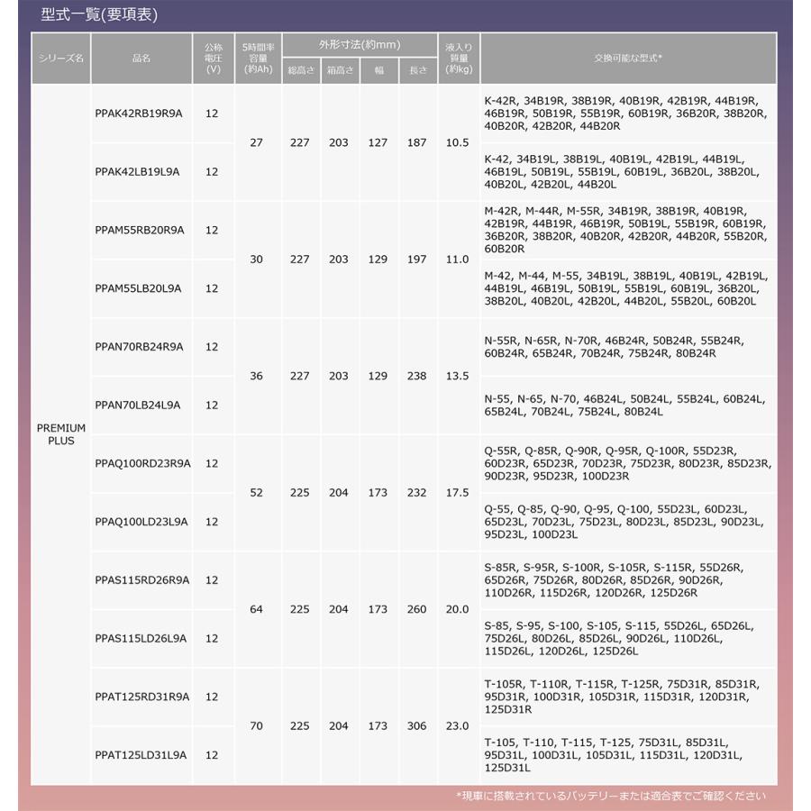 PPAS115RD26R9B エナジーウィズ （ 昭和電工 ） バッテリー S115R 【旧品番 JPA S-95R / 120D26R 】 Premium アイドリングストップ車 自動車用 国産｜amcom｜09