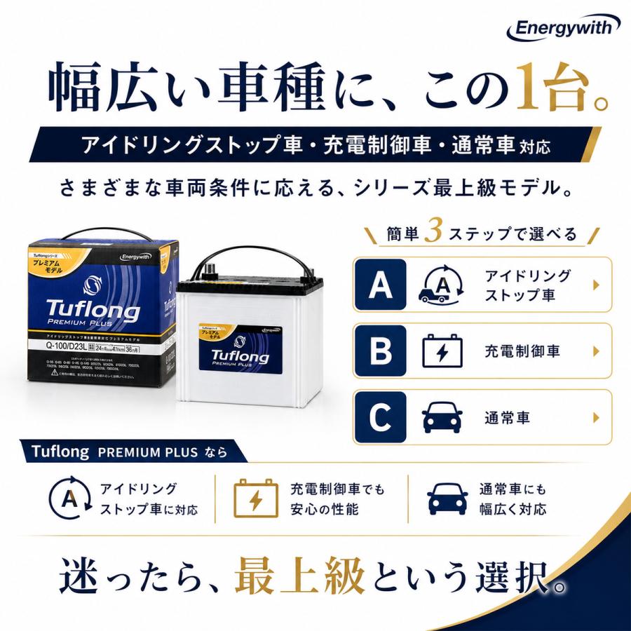 Energywith（エナジーウィズ） N70R B24R PREMIUM PLUS アイドリング