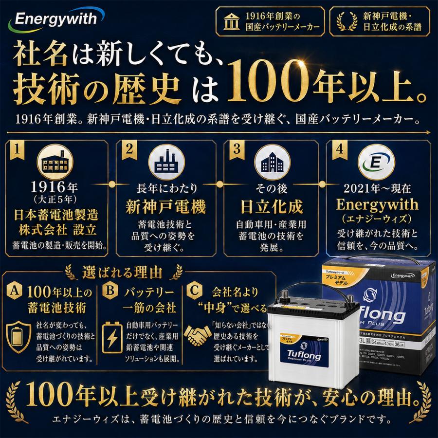 Energywith（エナジーウィズ） N70R B24R PREMIUM PLUS アイドリング
