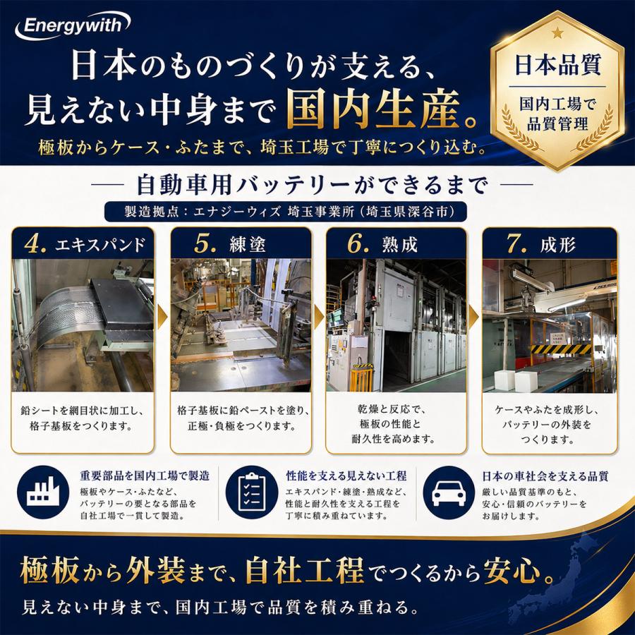 Energywith（エナジーウィズ） Q100L D23L PREMIUM PLUS アイドリング