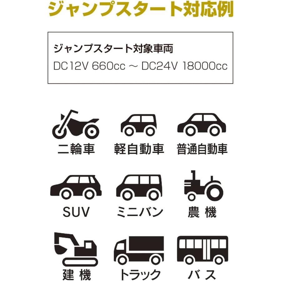 メルテック meltec ジャンプスターター MP-2 12V 24V 両用 リチウムイオンバッテリー24000mAh MeltecPlus USB1口2A LEDライト付 保護機能5種類 爆買 | メルテック | 07