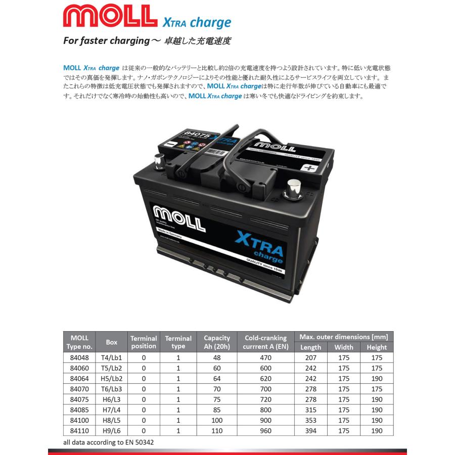84048 モル バッテリー MOLL X-TRA Charge 840-48 LB1 LBN1 旧品番 84050 83050 自動車 欧州車 爆買 |  | 12