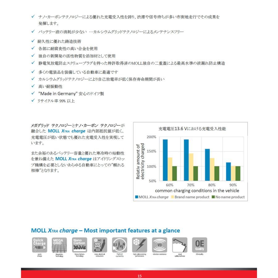 84064 モル バッテリー MOLL X-TRA Charge 840-64 L2 LN2 旧品番 84062 83062 83058 自動車 欧州車 爆買 |  | 13