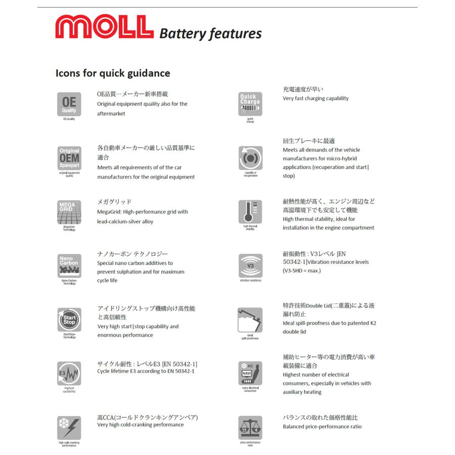 86076 モル バッテリー MOLL AFB start-stop 860-76 AGM互換 H6 L3 LN3 自動車 欧州車 アイドリングストップ車対応 爆買 |  | 11