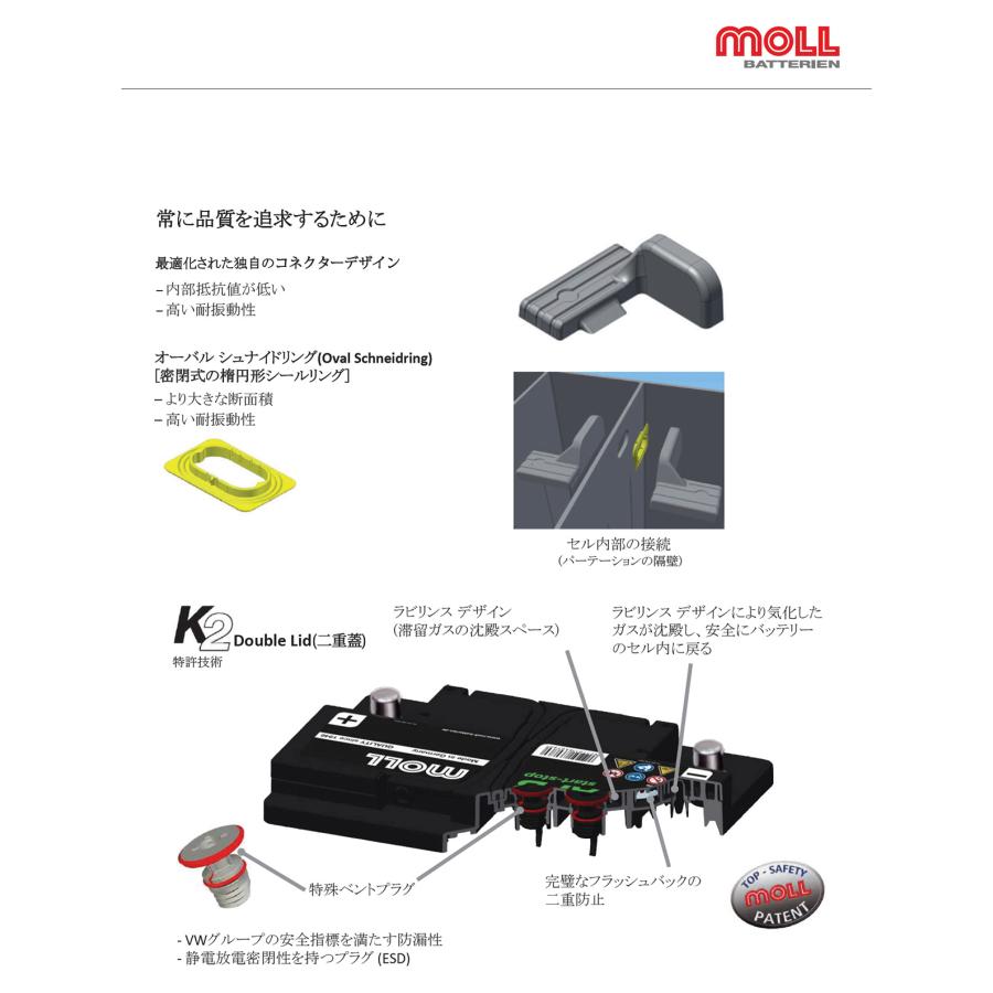 86076 モル バッテリー MOLL AFB start-stop 860-76 AGM互換 H6 L3 LN3 自動車 欧州車 アイドリングストップ車対応 爆買 |  | 09