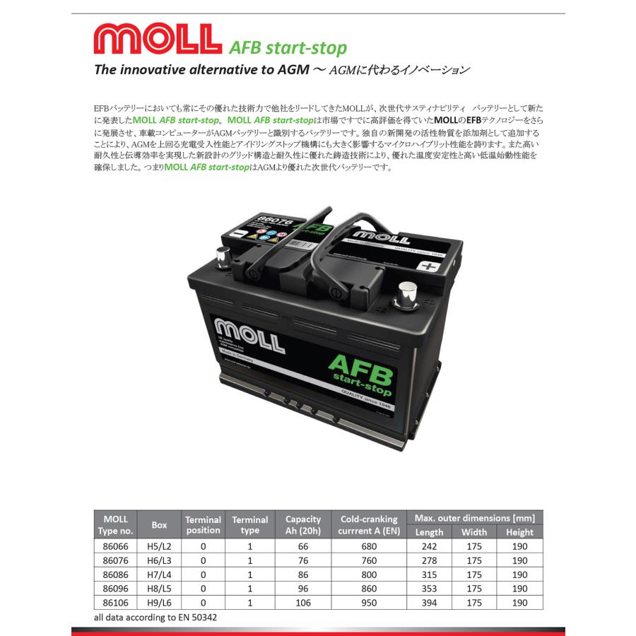 86096 モル バッテリー MOLL AFB start-stop 860-96 AGM互換 H8 L5 LN5