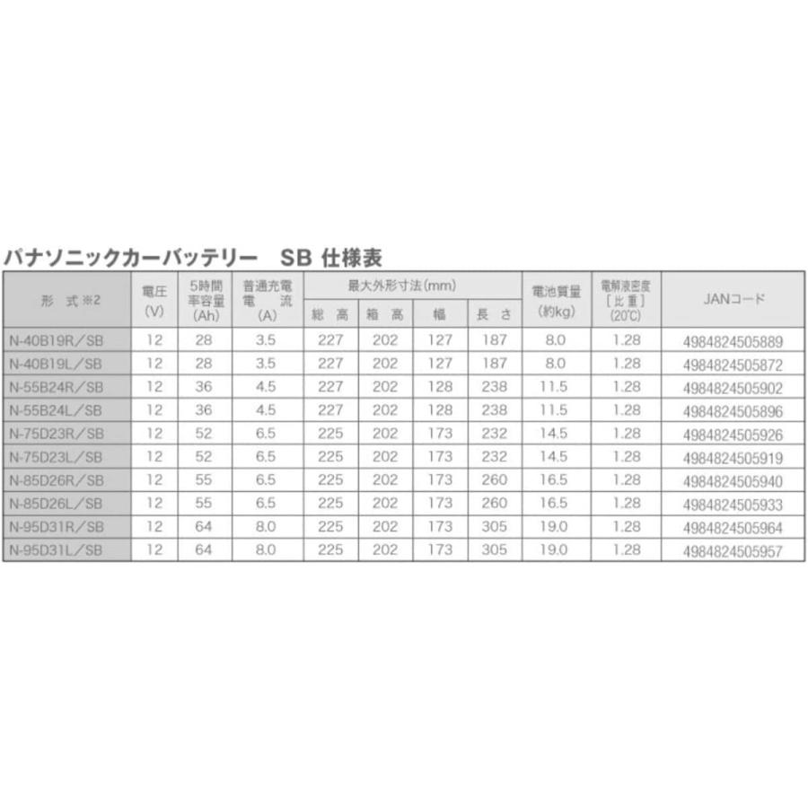 40B19L 2個セット パナソニック エスビー バッテリー 自動車用 Panasonic N-40B19L/SB 車 軽自動車 小型車 バッテリー｜amcom｜10