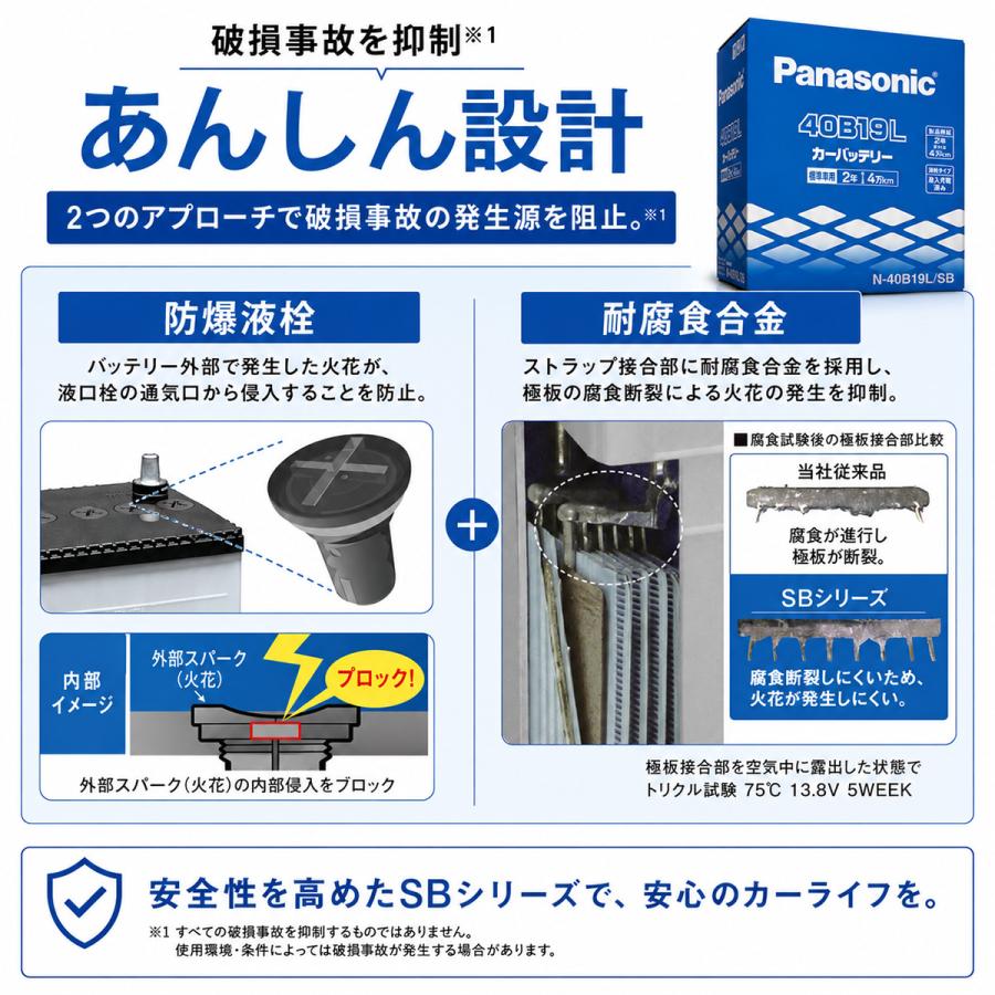 SB 40B19L パナソニック エスビー バッテリー 自動車用 Panasonic