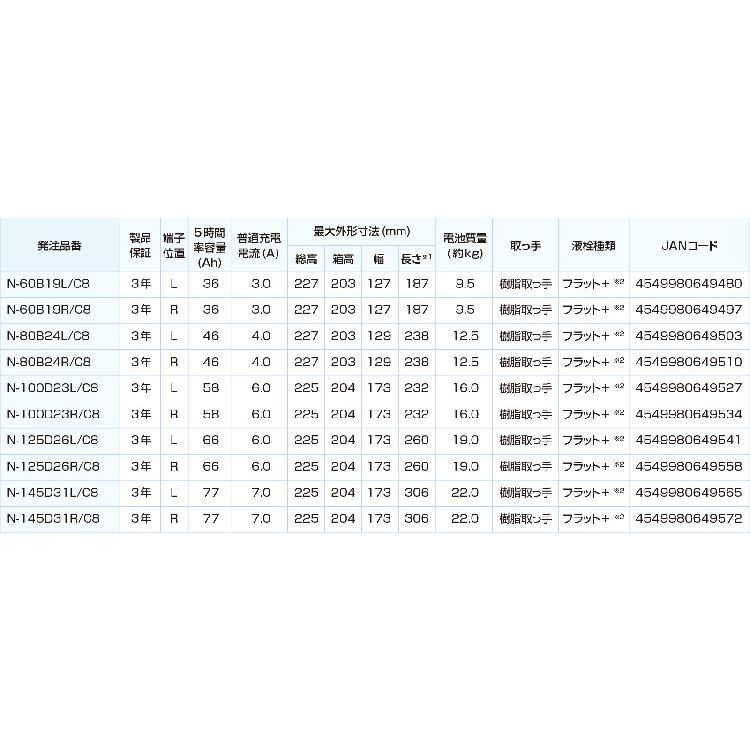 カオス N-80B24L/C8 【ブルーバッテリー安心サポート付】 パナソニック 標準車(充電制御車)用 Panasonic 国産車バッテリー Blue Battery 80B24L/C7｜amcom｜17