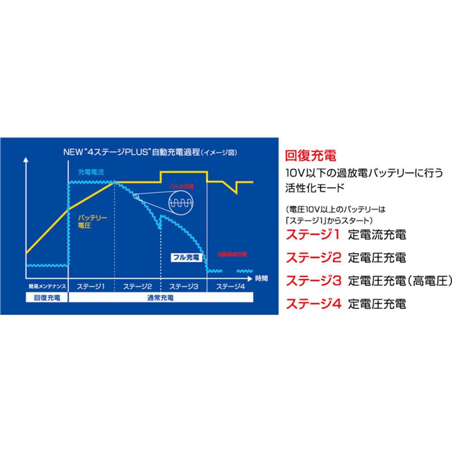 オメガプロ OP-BC07 全自動バッテリー充電器 OP-BC03後継品 (品番: 009711 )｜amcom｜13