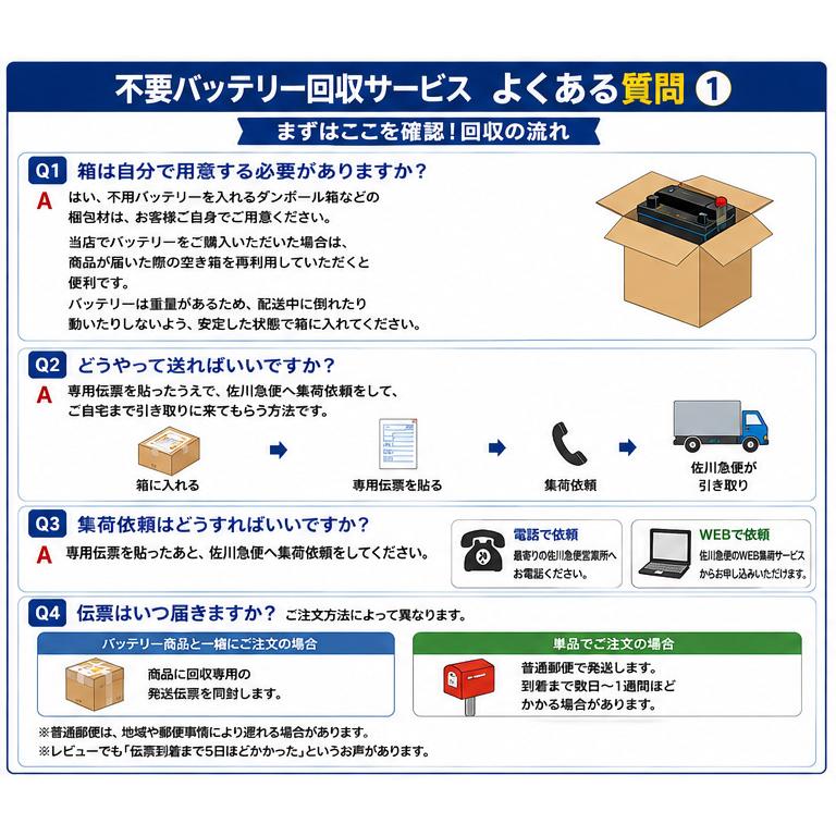 不要バッテリー回収サービス 回収チケット 廃棄バッテリー回収 廃棄