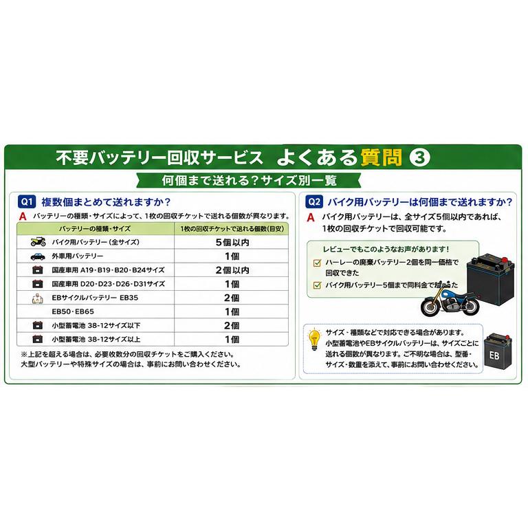 不要バッテリー回収サービス 回収チケット 廃棄バッテリー回収 廃棄