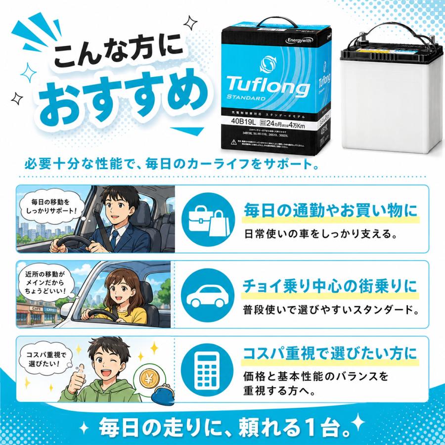 Energywith（エナジーウィズ） STA75D23L9B 昭和電工 バッテリー 旧