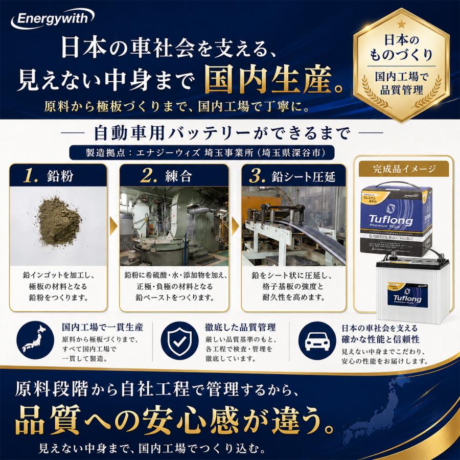 Energywith（エナジーウィズ） STA75D23L9B 昭和電工 バッテリー 旧