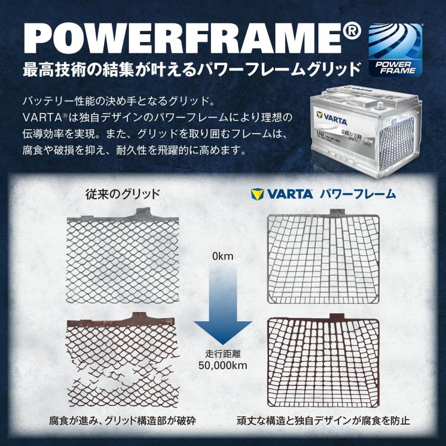 VARTA 560-901-068 VARTA バルタ AGM バッテリー LN2 D52 60Ah