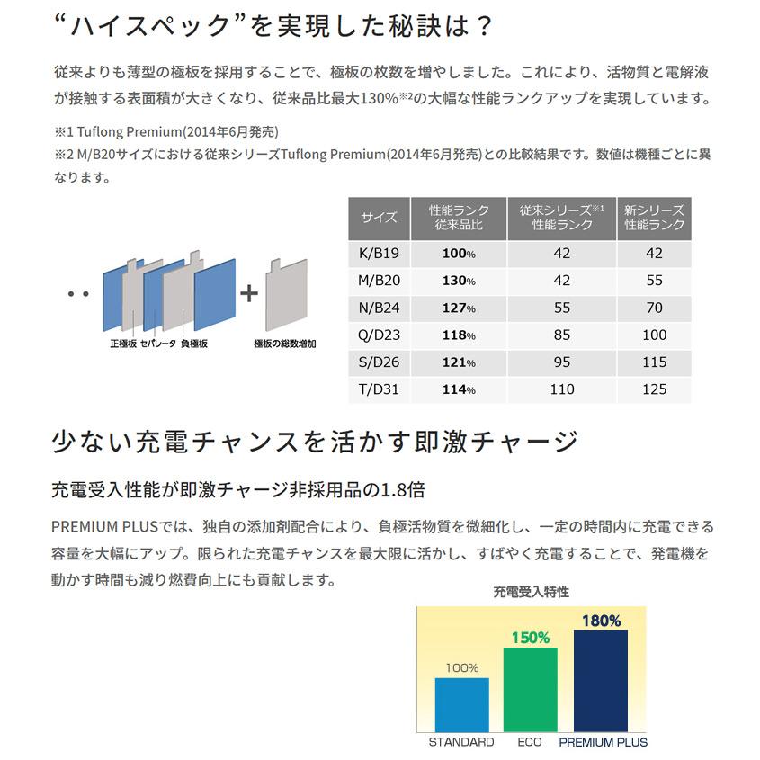 日立 PPAK42LB19L9B エナジーウィズ 昭和電工 バッテリー K42 旧