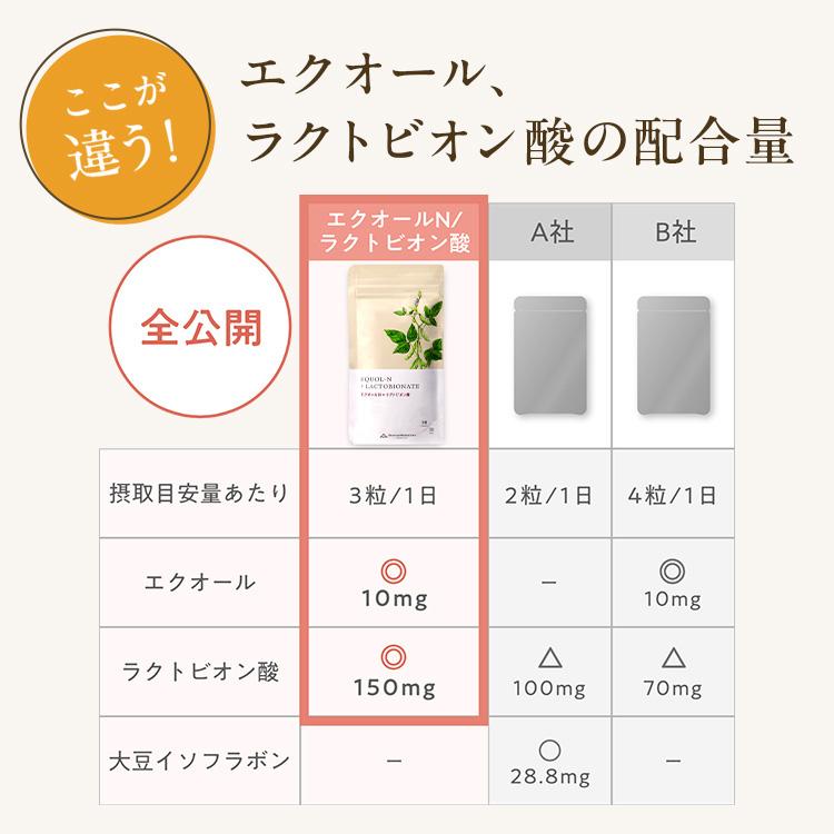 アドバンスト・メディカル・ケア 公式エストール エクオールN＋