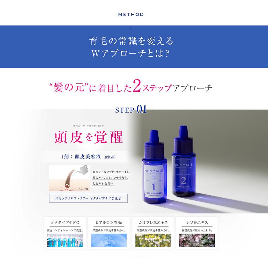 MUNOAGE 「特別セット価格」スペシャル育毛トライアルキット[育毛剤