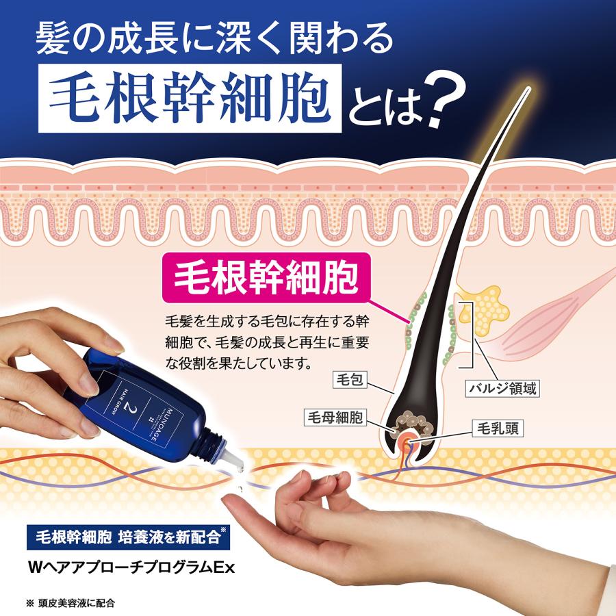 ミューノアージュ スカルプエッセンス&薬用育毛剤　3箱 ミューノアージュ スカルプエッセンス&薬用育毛剤 3箱