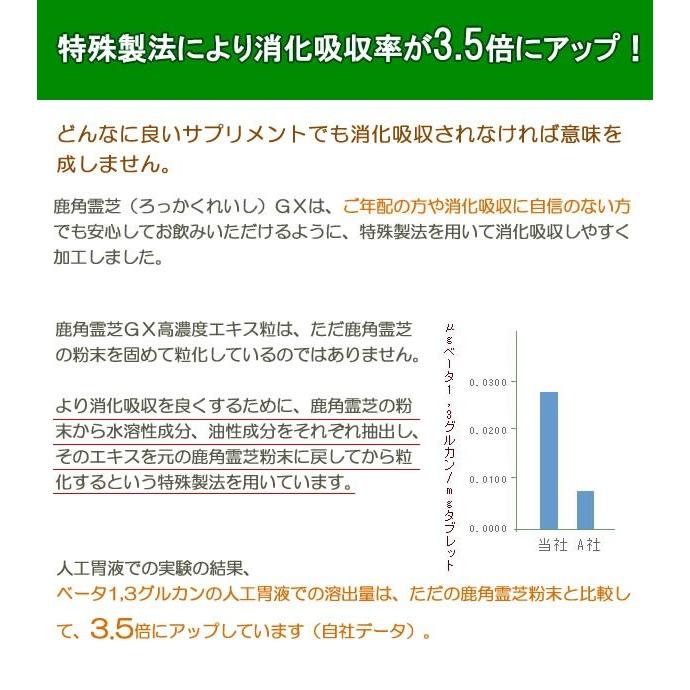 鹿角霊芝 霊芝 鹿角霊芝gx 150粒 ろっかくれいしgx 免疫力 サプリメント サプリ 国産 ベータグルカン Bグルカン 送料無料 Gx アメック 通販 Yahoo ショッピング