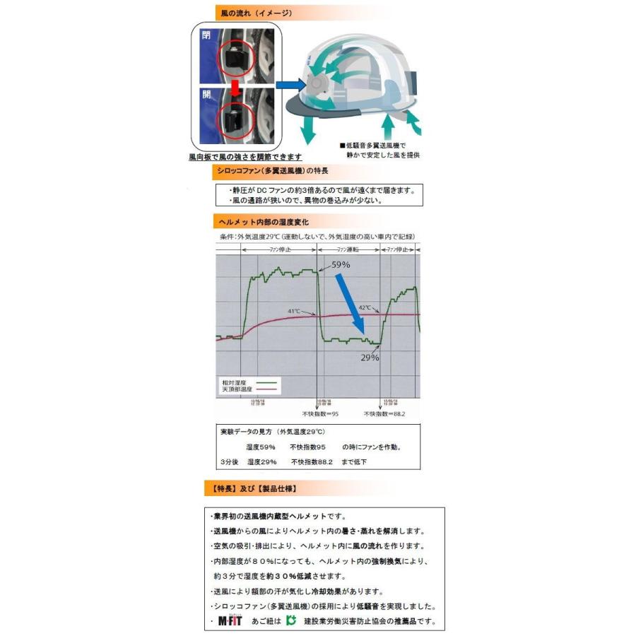 ヘルメット　クールヘルメット　KAZE　G型VHS-CPNF 名和興産　熱中症対策商品 |  | 01